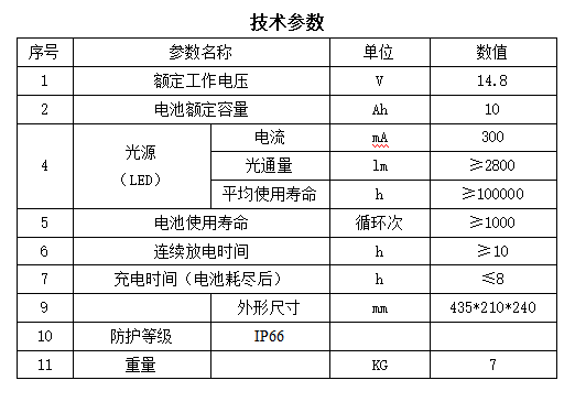 参数.png